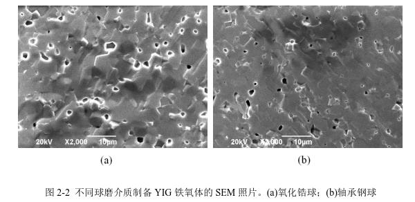 不同球磨介質(zhì)制備YIG 鐵氧體的SEM 照片。(a)氧化鋯球；(b)軸承鋼球 